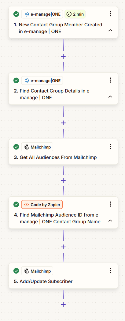 Send Contacts From e-manage to Mailchimp