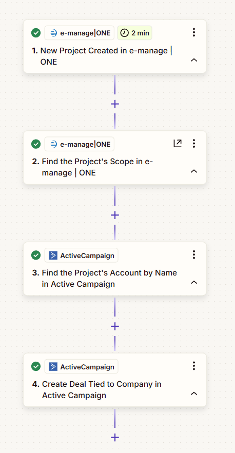 Send e-manage ONE Projects to Active Campaign as Deals